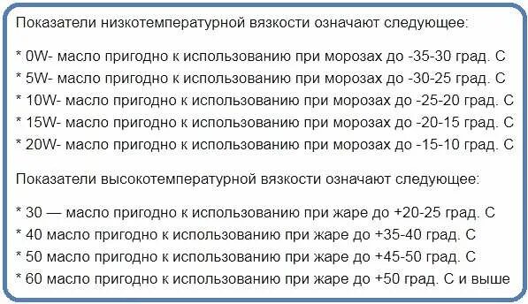 Маркировка моторных масел расшифровка 5w30 синтетика. Маркировка моторного масла расшифровка 5w-40. 5w40 расшифровка масла. Маркировка моторного масла расшифровка 5w-30. Маркировка масла 5w40