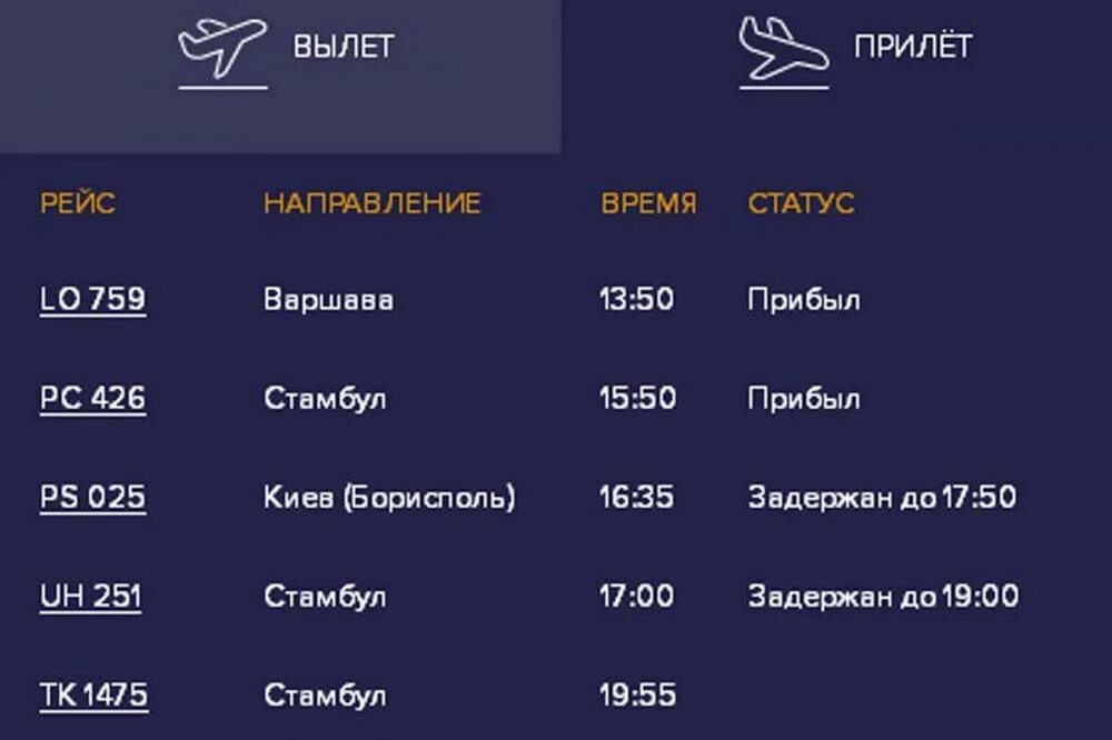 Прибытие самолёта из Стамбула. Расписание самолетов Стамбул Грозный. Прибытия самолёта из Станбула. Во сколько прилетает самолет. Прилет самолетов савино
