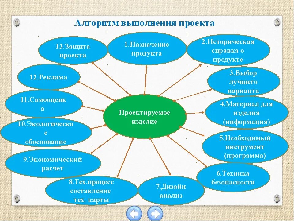 Урок по теме назначение