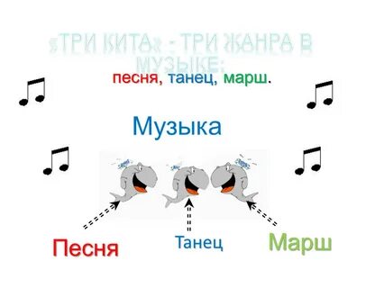 Музыка 2 чей