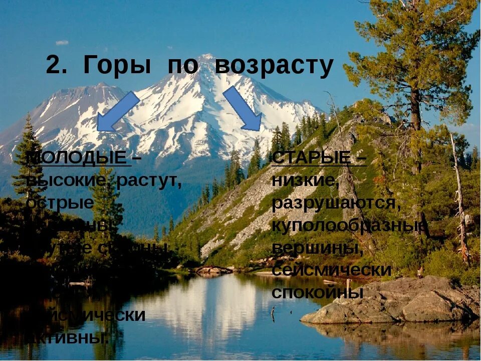 Горы по возрасту. Классификация гор по возрасту. Горы бывают. Различие гор по возрасту.