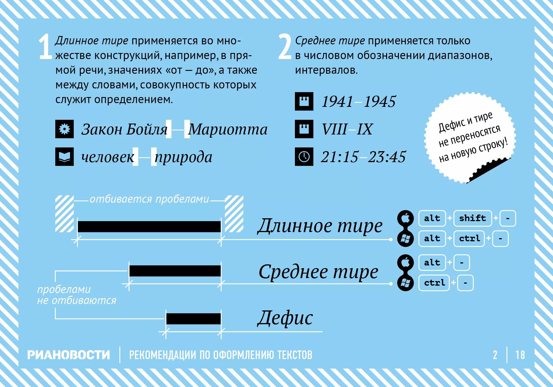 Рекомендации по оформлению текстов. Короткое среднее и длинное тире. Длинное тире когда ставится. Тире дефис и длинное тире.