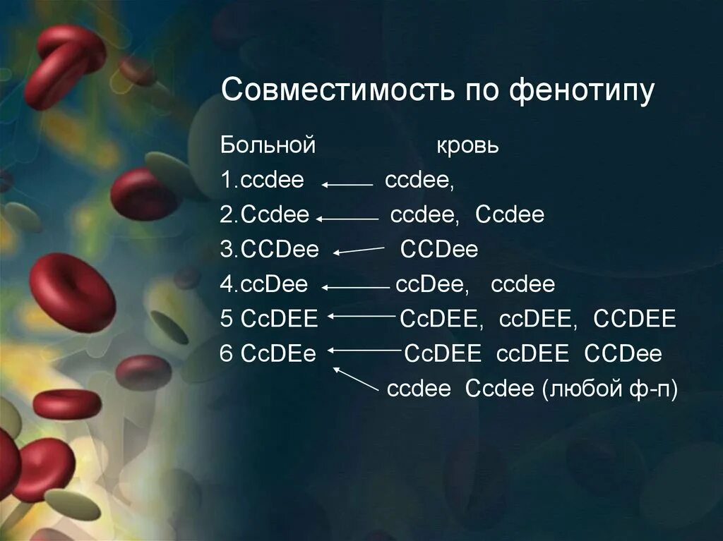 Крови 1 00. Фенотип крови расшифровка. Фенотип крови расшифровка с+с+е+е. Фенотип крови с+c+CW-D+E-E. Фенотип антигенов эритроцитов ссдее.