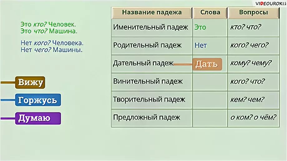 Какой падеж у слова лицо