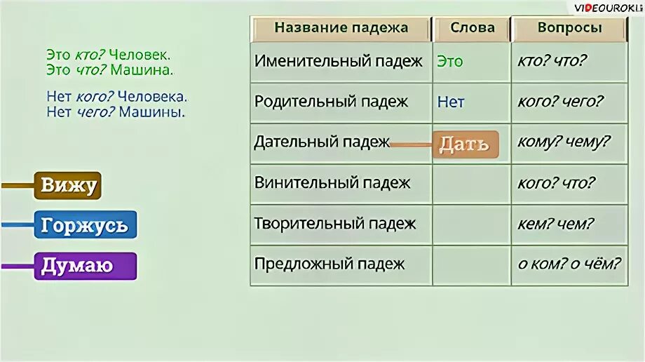 Окончание слова веток. Падеж слова ветки. Падеж слова желтый. На ветке падеж. Падеж слова желтоватая.