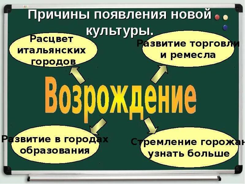 Культура раннего возрождения 6 класс. Культура раннего Возрождения в Италии. Культура раннего Возрождения в Италии 6 класс история. Культура раннего Возрождения в Италии 6 класс. Итальянская культура раннего Возрождения в Италии.