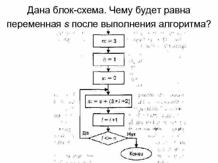 Переменные в блок схеме. Алгоритм блок схема из 1 2 3. Блок схема с переменными. Блок схема задание переменных. Алгоритм 12 6 3