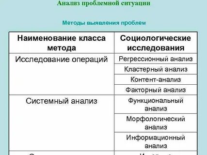 Метод проблемных ситуаций
