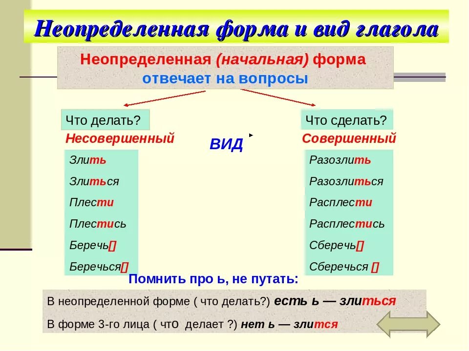 Изменится форма глагола. Как определить начальную форму глагола. Определенная и Неопределенная форма глагола. Глаголы определенной и неопределенной формы. Определенная и Неопределенная форма глагола в русском языке.