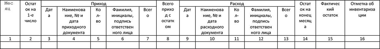 Ведение журнала прекурсоров. Журнал наркотических и психотропных веществ форма. Журнал учета наркотических препаратов. Журнал учета наркотических средств пример. Журнал регистрации наркот.