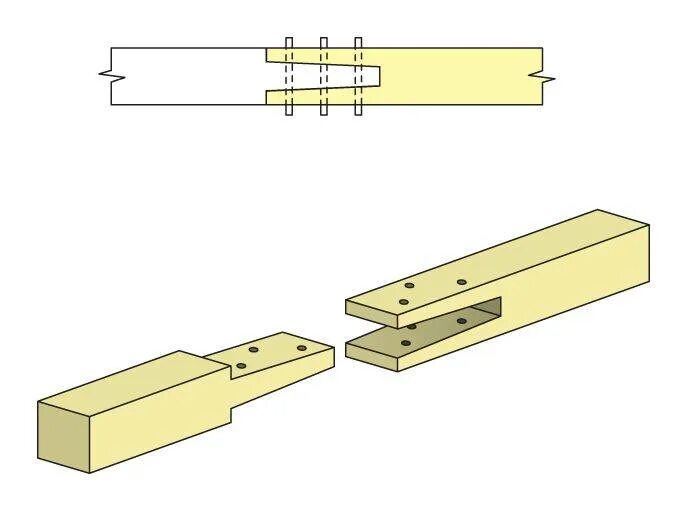 Соединение бруса между собой