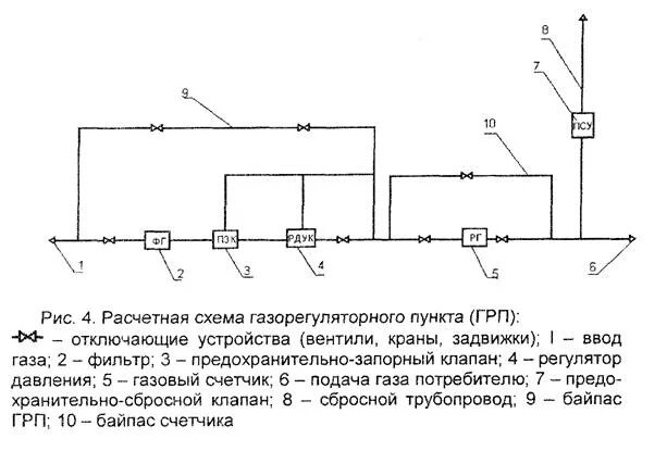Схема газовой установки грп. Принципиальная схема грп. Принципиальная схема газорегулировочного пункта (грп). Принцип работы грп. Принципиальная схема газорегуляторного пункта.