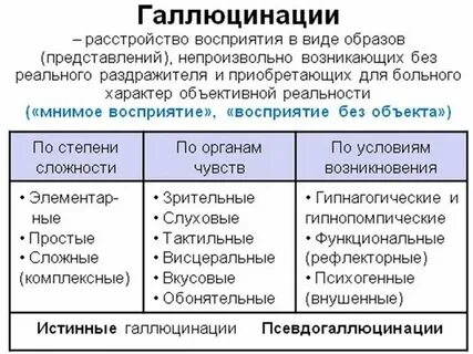 При какой температуре галлюцинации