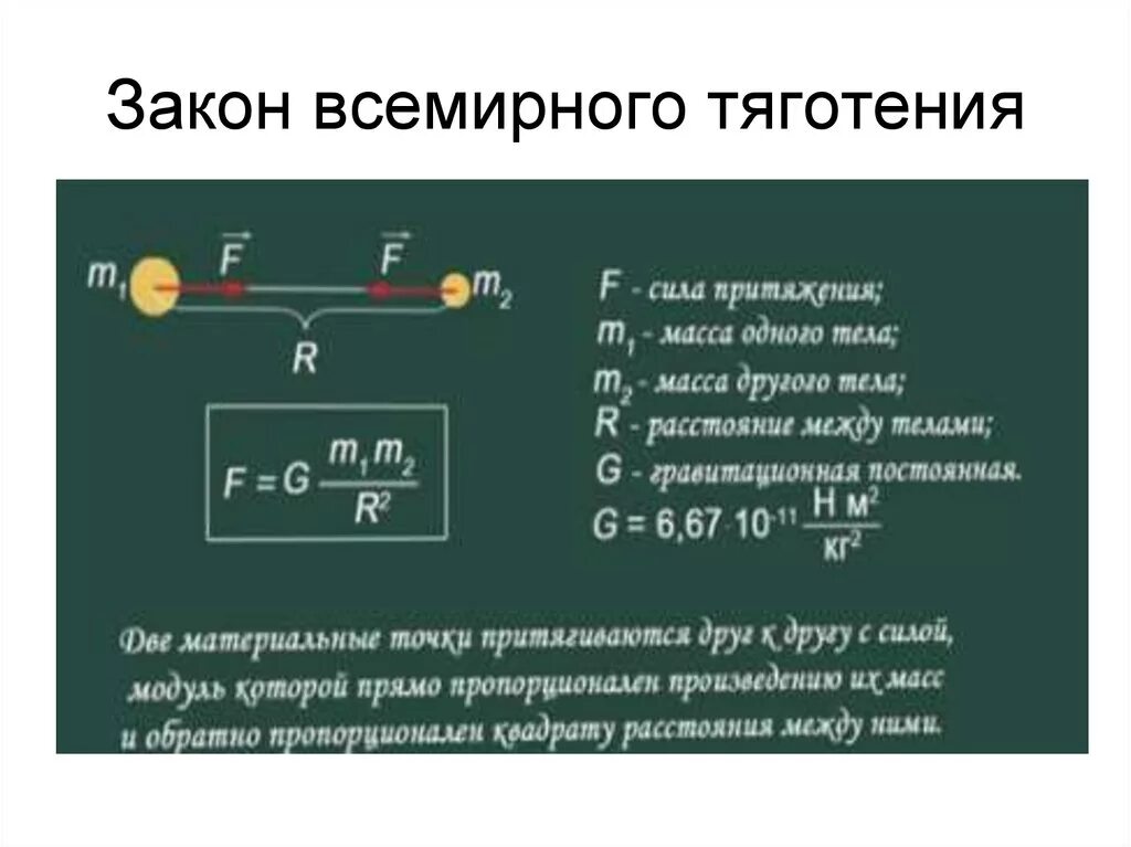 1. Формулировка закона Всемирного тяготения. Формула.. Формулы из закона Всемирного тяготения. Закон Всемирного тяготения формула r. Формула для нахождения закона Всемирного тяготения. Всемирное тяготение ньютона формула