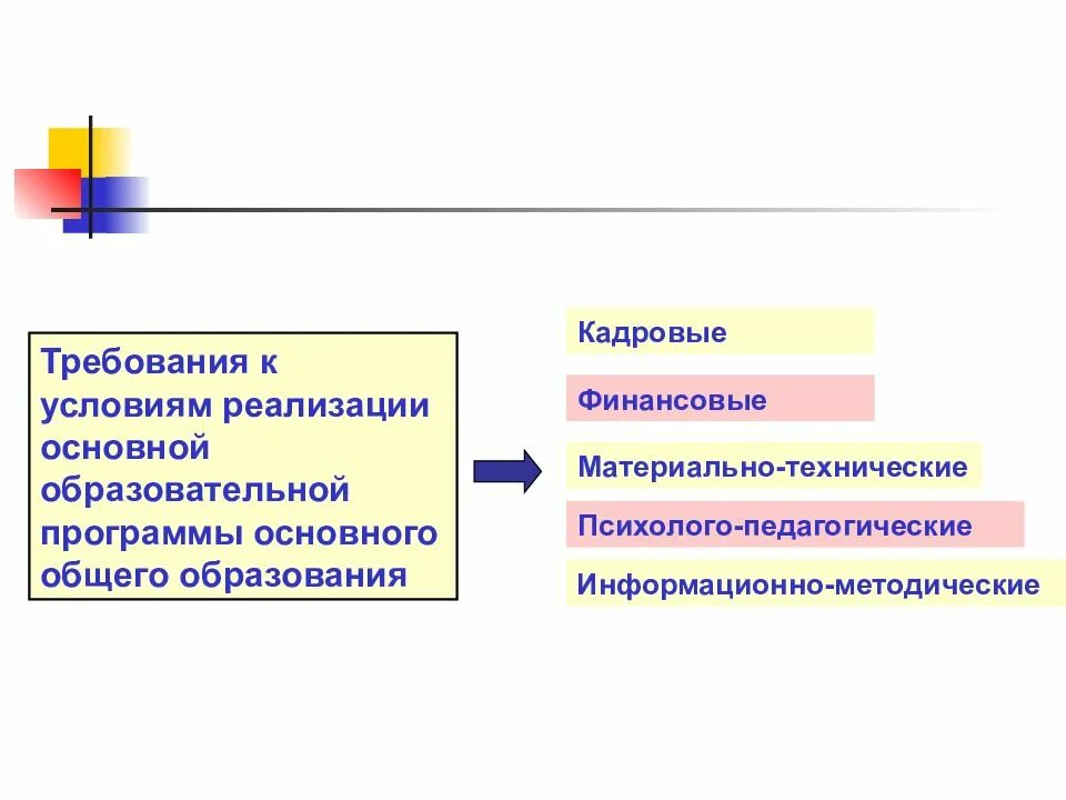 Условия реализации программы основного общего образования. Требования к реализации программы основного общего образования. общие кадровые условия ооп. кадровые условия реализации образовательных программ. материально- технические условия, кадровые условия.