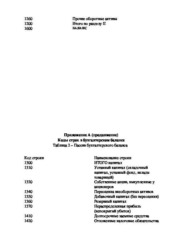 Пм 04 составление и использование бухгалтерской