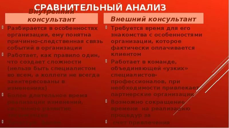 Капитал лайф страхование жизни. Информационный менеджмент направления деятельности решаемые задачи. Процессное консультирование. Консультант анализы. Источник информации без памяти.
