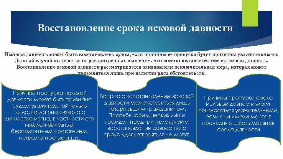 Восстановление срока исковой давности. Восстановление сроков исковой давности в гражданском праве. Иск о восстановлении срока давности. Восстановить срок исковой давности. Приостановление перерыв течения исковой давности