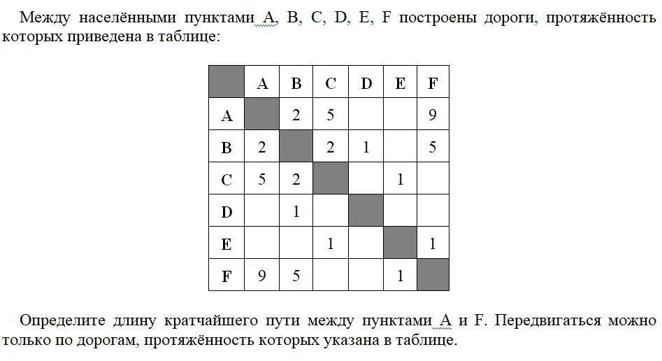 Между населенными пунктами а бц д. Между населенными пунктами. Между населёнными пунктами a, b,. Определите длину кратчайшего пути. Между населениями пунктами a b c d e постренны дороги.