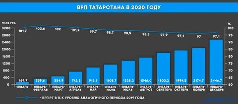 Видимо 2020