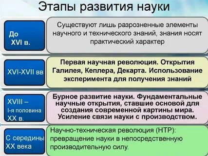 Установите соответствие между результатами научной деятельности