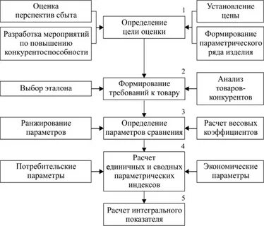 Качество продукции предприятия курсовая