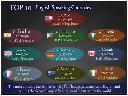 Why speak world languages
