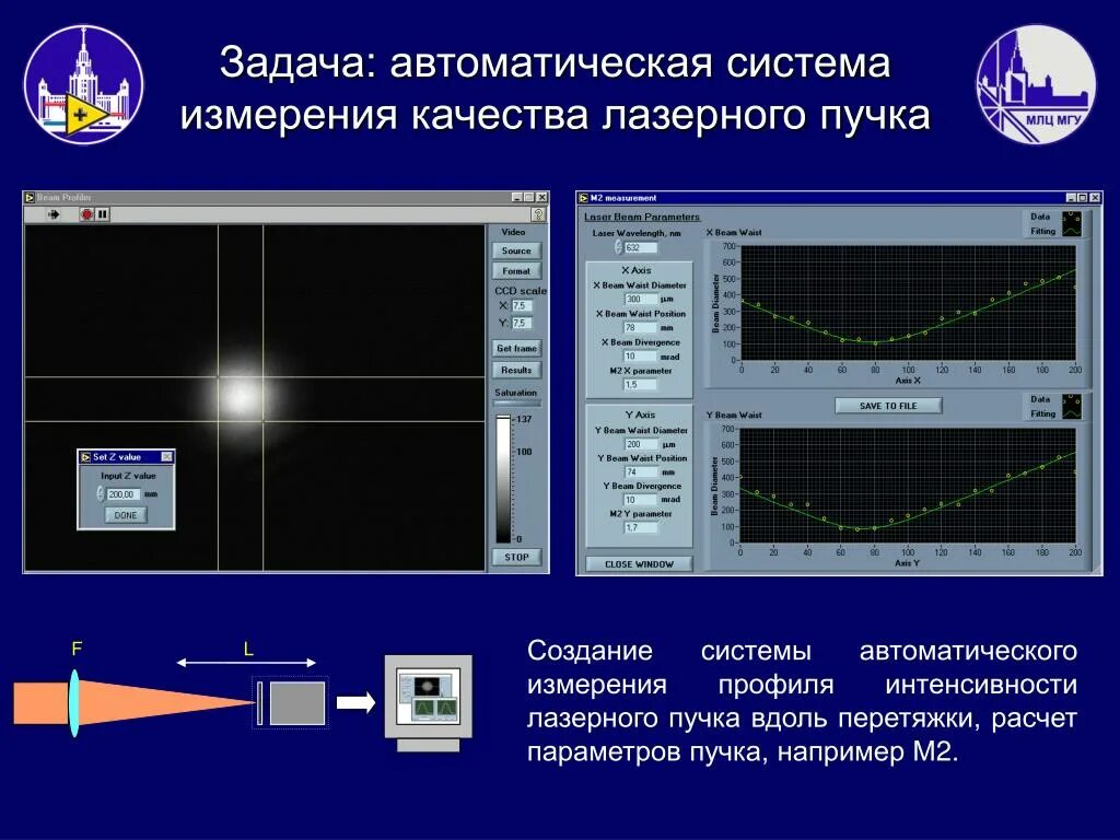 Система автоматического измерения