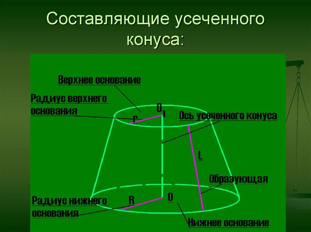 Оснований верхнего нижнего двух. Усеченная пирамида sбок sполн. Отрезок соединяющий конец диаметра нижнего основания. Центр основания цилиндра. Оснований верхнего нижнего двух.