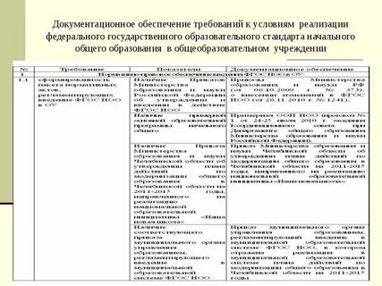 Адреса шести государственных образовательных порталов