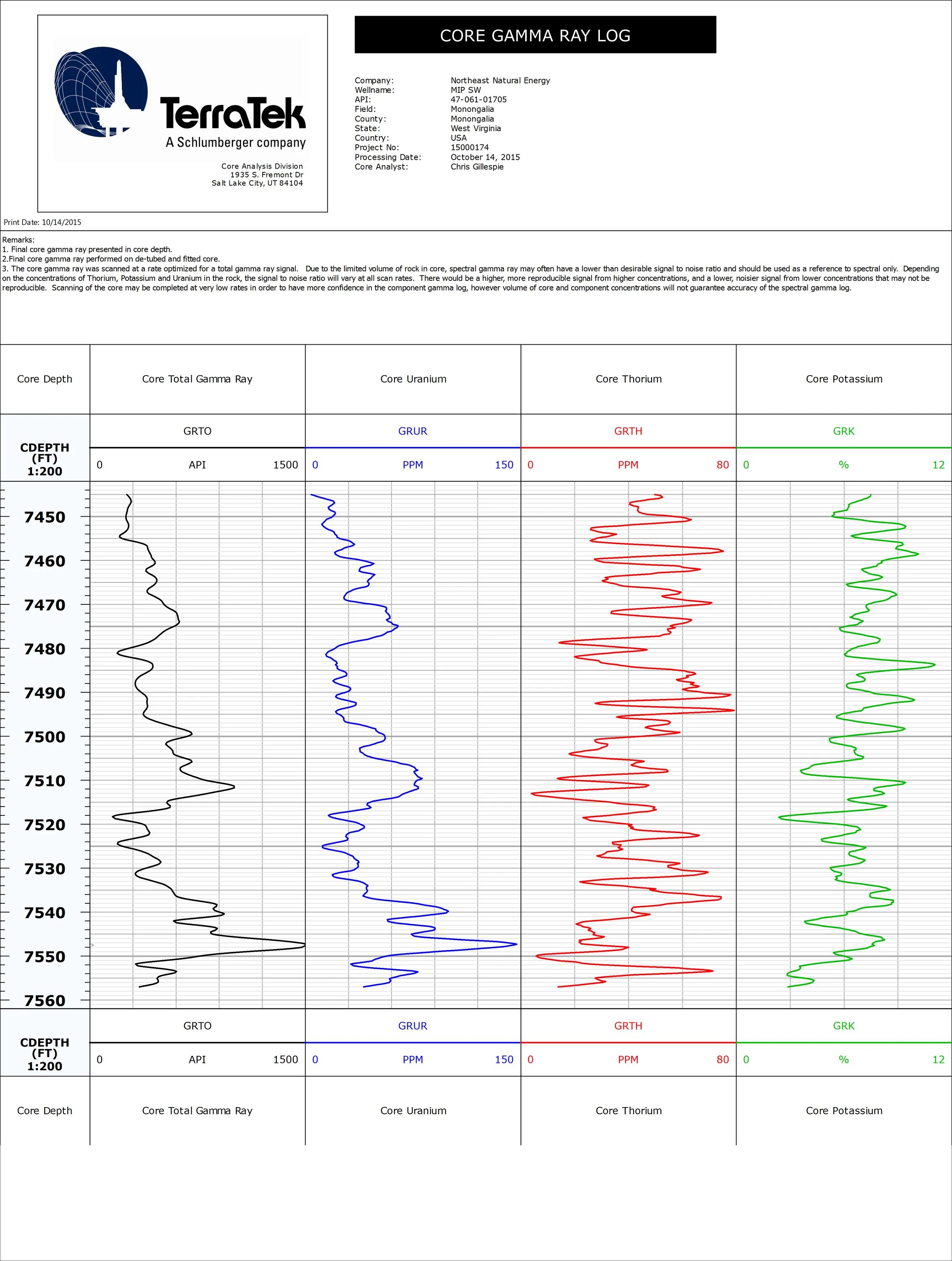 Core logging. Core logging