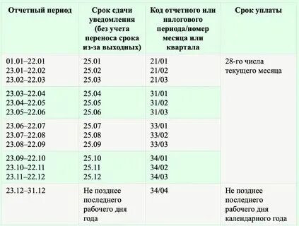 Коды уведомлений ндфл 2023