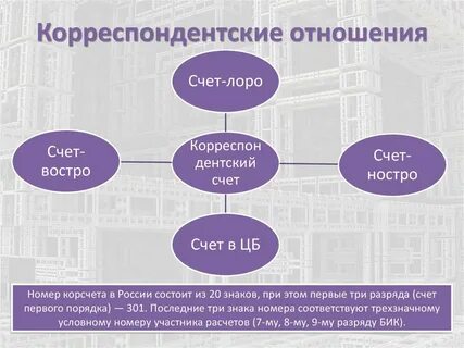 Система корреспондентских счетов