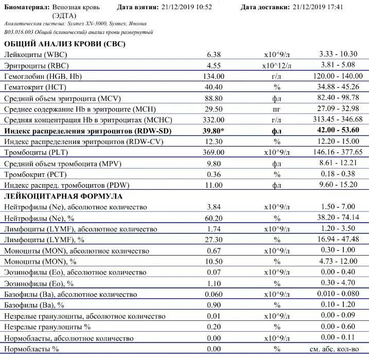 Показатель RDW-SD анализах в крови. RDW В анализе крови норма. ОАК анализ крови норма у мужчин. Показатели анализа крови расшифровка норма у женщин.