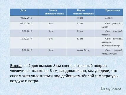 Количество осадков с высотой