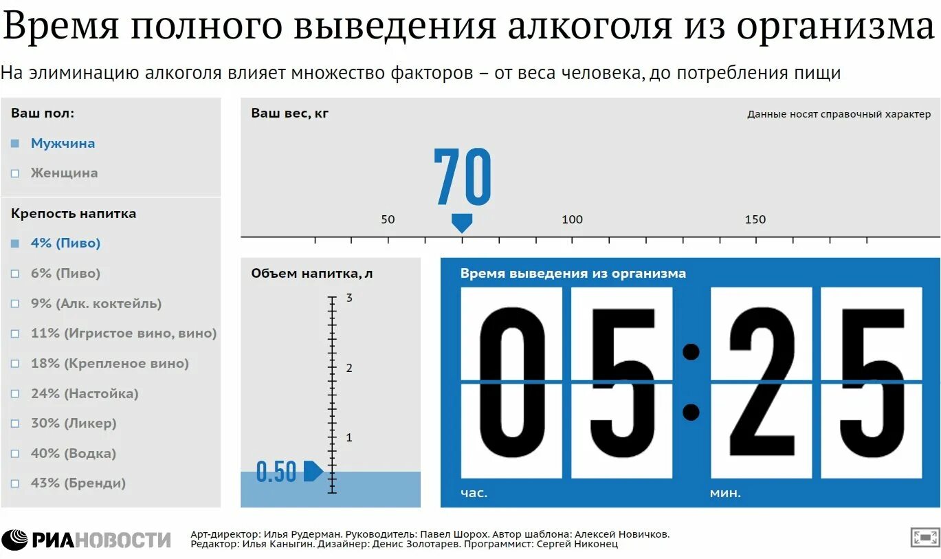 Сколько время в изделие