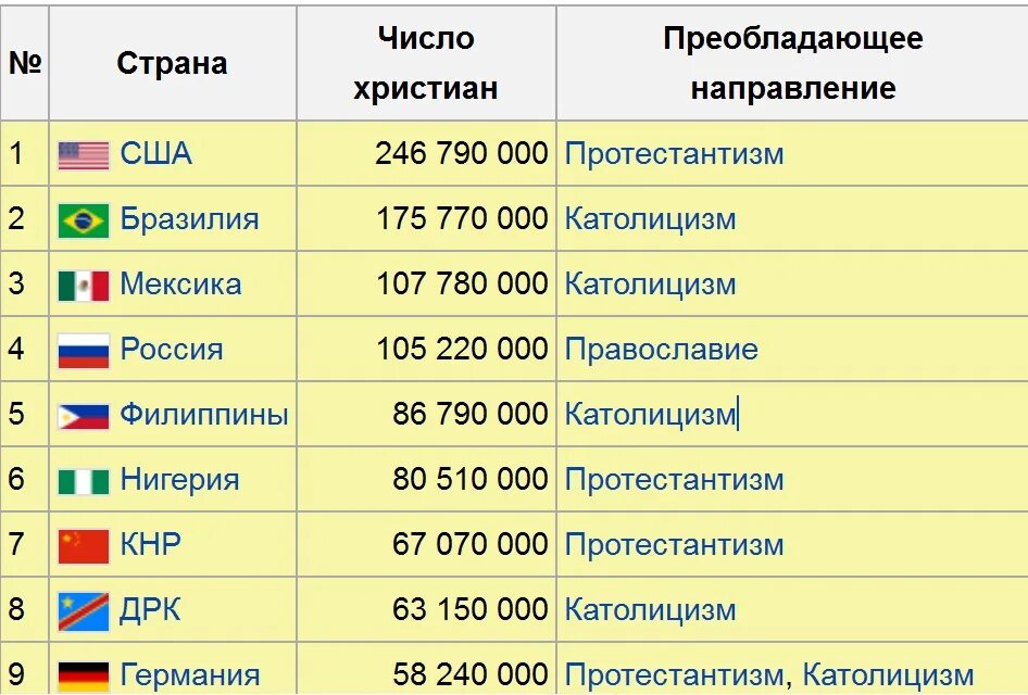 Сколько государств