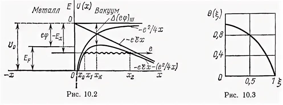 Эмиссия в физике. Электронная эмиссия. Вторичная электронная эмиссия. Эмиссия электронов из металла. Эмиссия с поверхности катода.