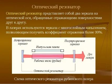 Устройство и принцип работы лазера