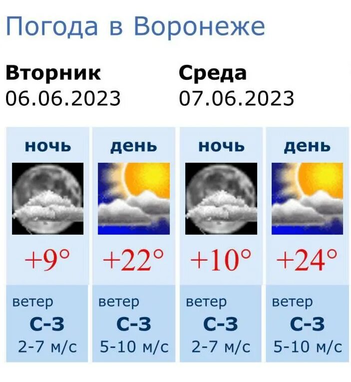 Погода в воронеже на месяц. Гидрометцентр воронеж на месяц. Погода. Погода в воронеже на 10 дней. Погода в воронеже.