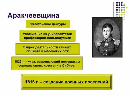 Названия политики в истории