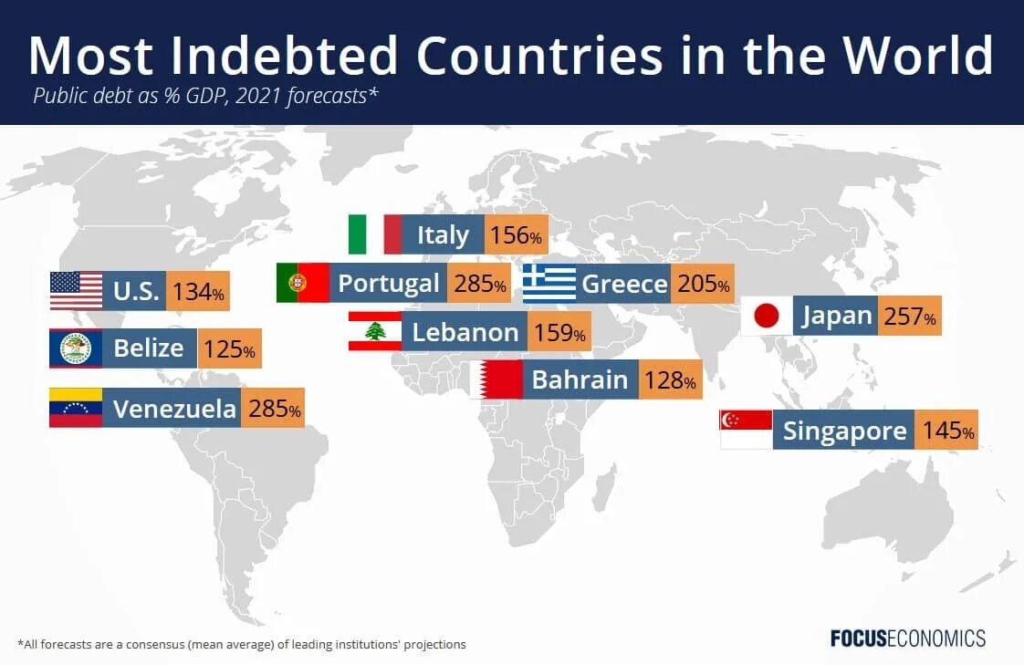 Список долгов стран. Внешний долг стран. Госдолг по странам.