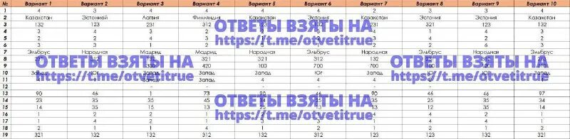77 регион ответы пересдача. пробный огэ. ответы тру. ответы огэ. ответы тру.