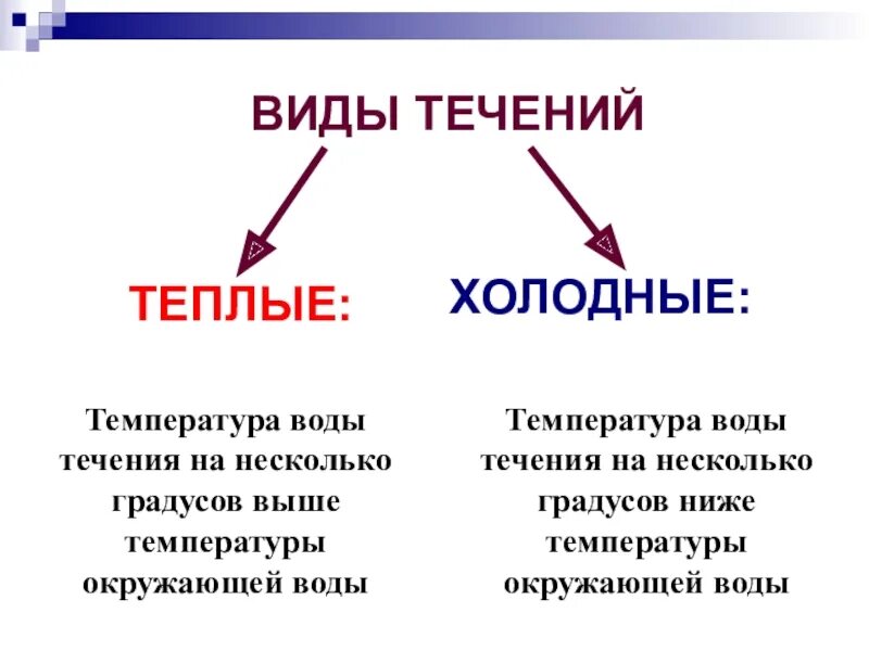 Виды течений. Тёплые и холодные течения. Теплые и холодные течения таблица. Виды теплых и холодных течений воды. Холодное течение температура воды