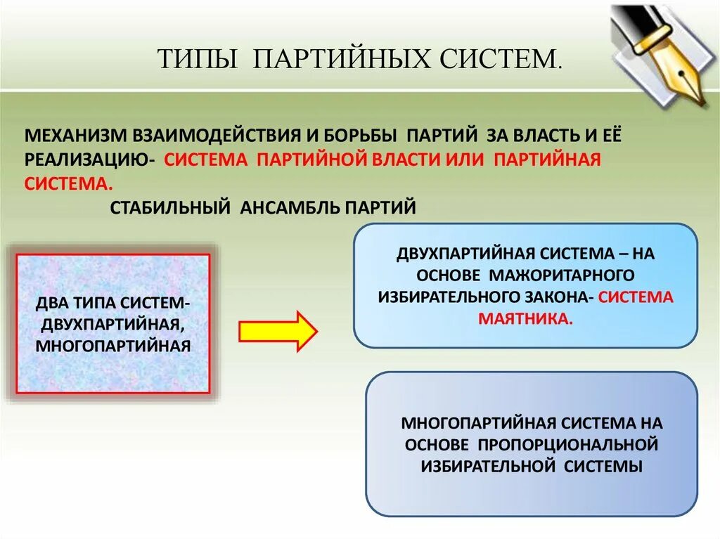 Принцип многопартийности в рф. Многопартийность это. Типы партийных систем. Партийная система и ее типы. Многопартийная политическая система.