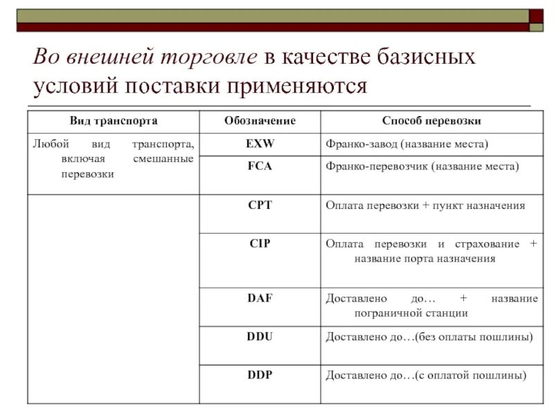 Какое дополнительное внешнее условие