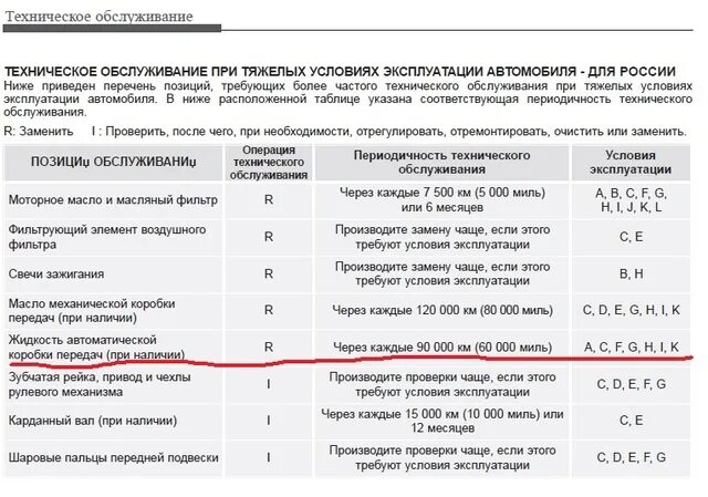 Регламент замены масла в АКПП. Регламент замены масла в двигателе. Периодичность замены масла в КПП КАМАЗ. Периодичность замены масла в двигателе. Сколько масла на замену в двигателе