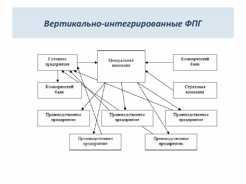 Примеры интегрированных компаний