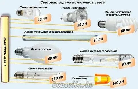 Световая отдача