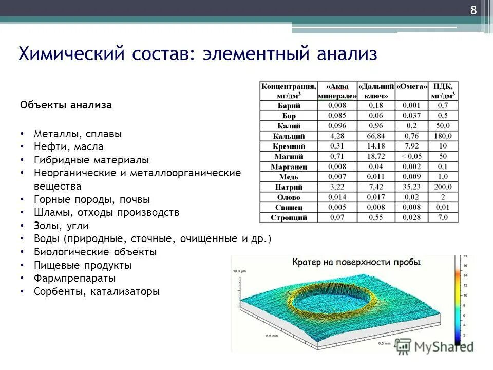 Химический состав пород